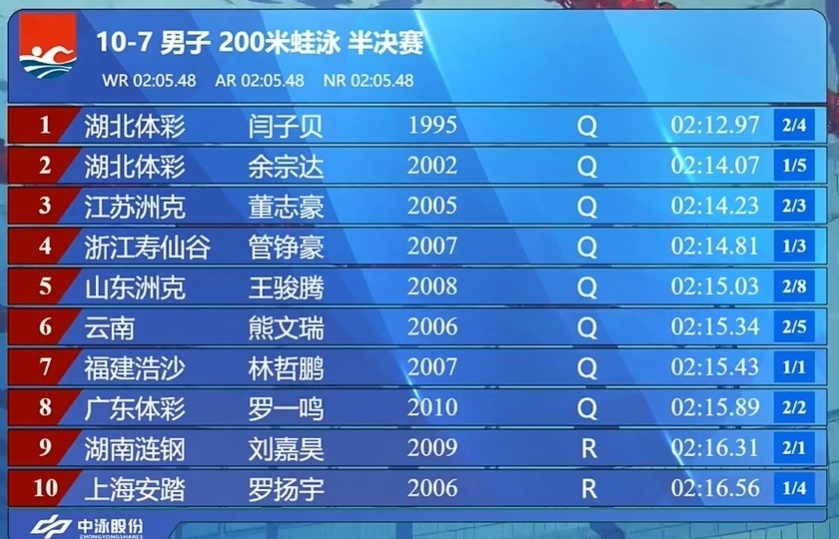 归属覃海洋, news, 闫子贝以