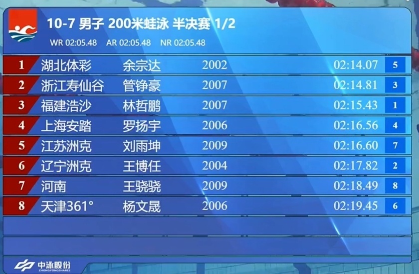 铮豪优势比