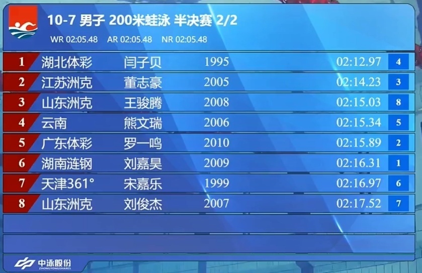 董志豪在第