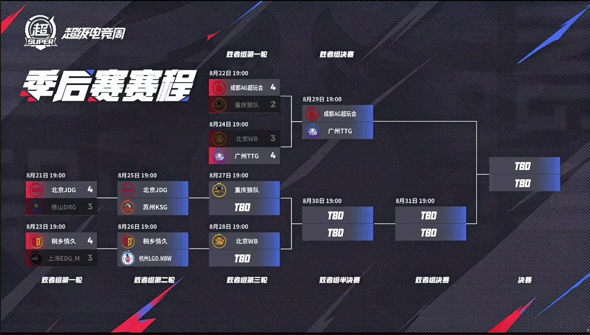 的JDG, 还是KSG