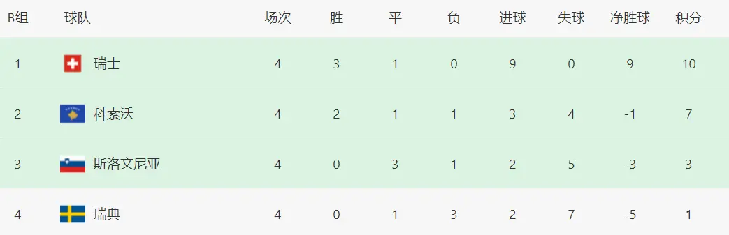 entit, 中唯一不败, 全取 entit, 中唯一不败, 全取